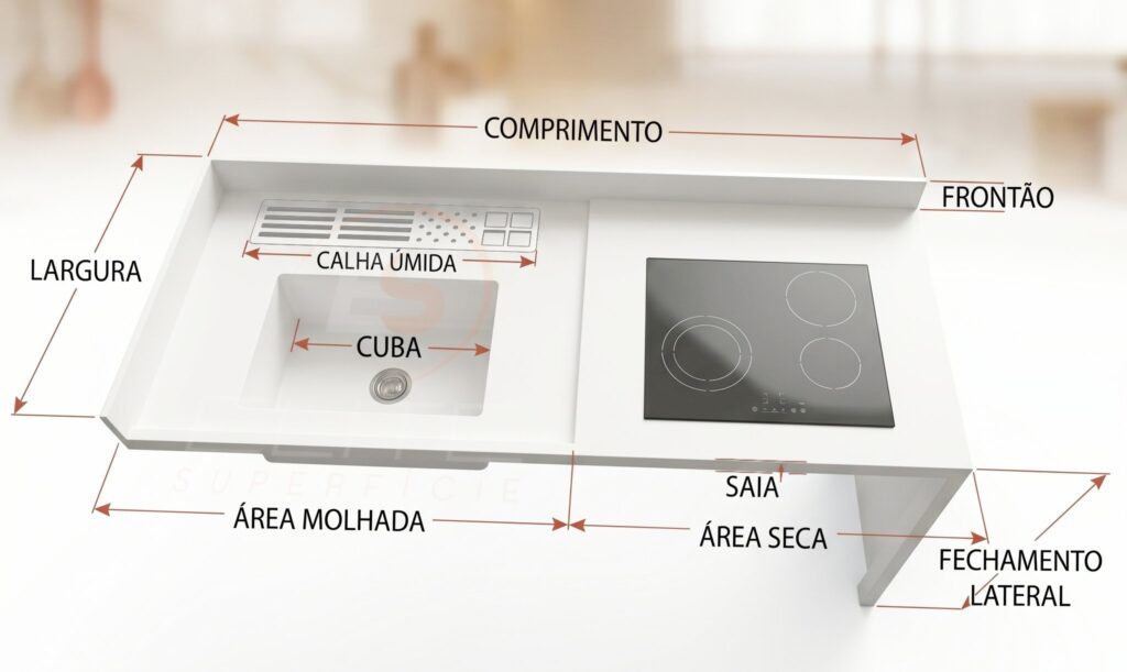 Descritivo de informacoes para solicitar orcamento elite superficie 1024x611